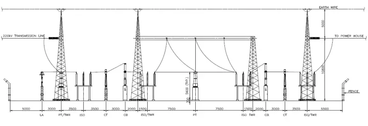 Electrical Substation - Busbar Arrangements and Layouts