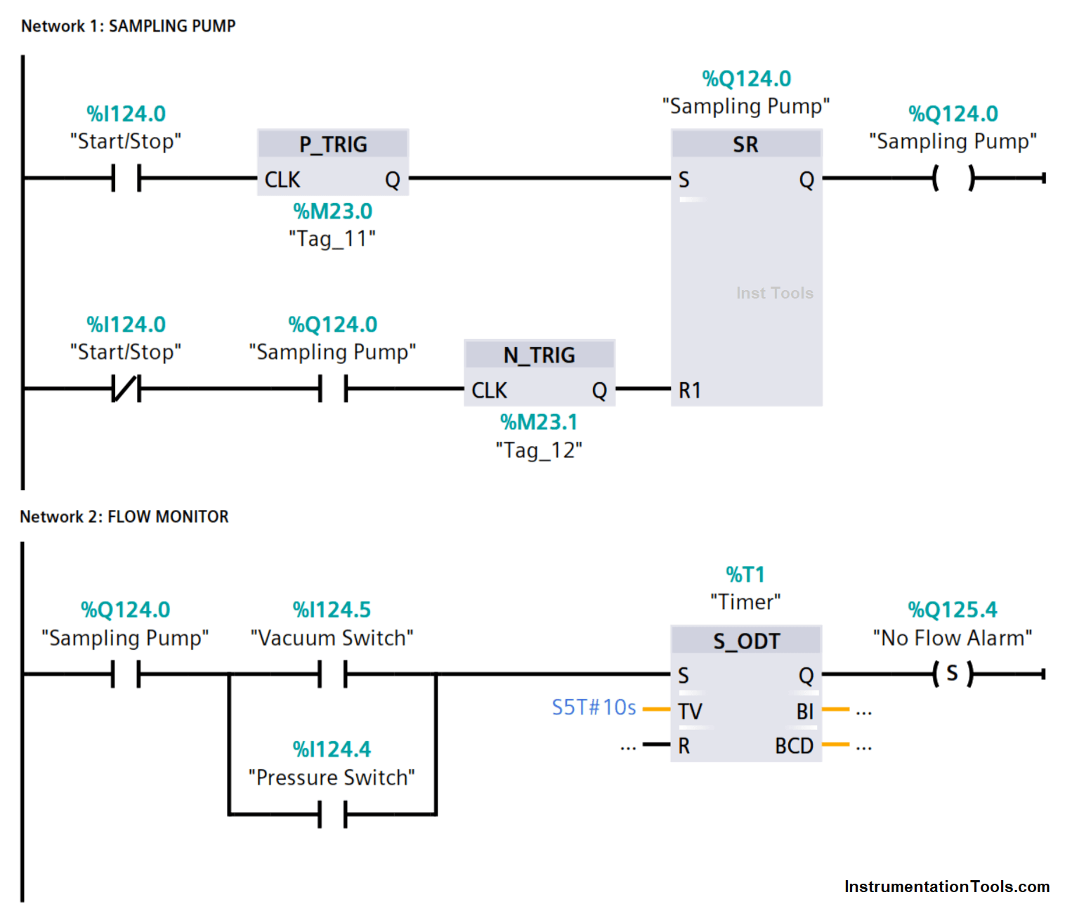Flow Monitor PLC Program