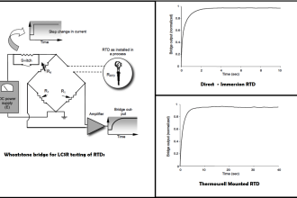 Loop Current Step Response (LCSR) Test for RTD