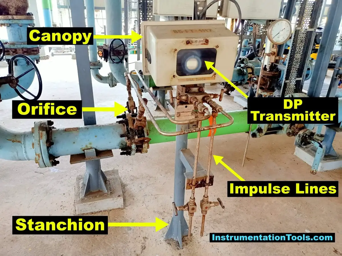 Monsoon Protection for Field Instruments and Junction Boxes