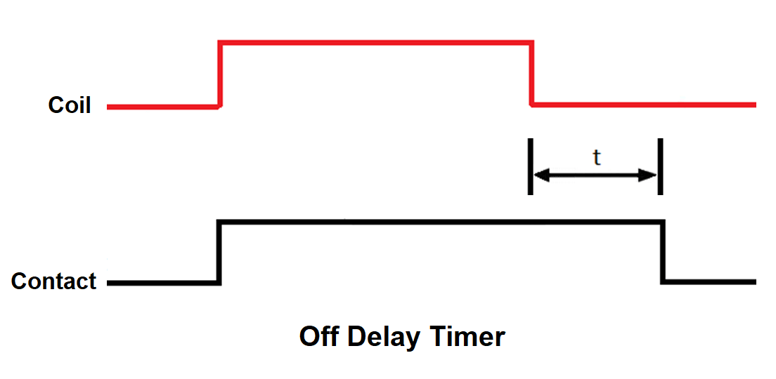 Off-timer