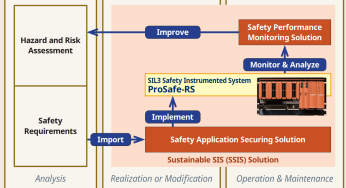 SIS Audit & Assessment – Safety Instrumented System