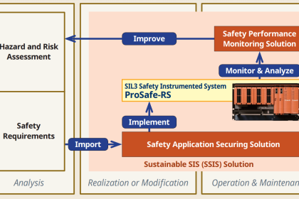 SIS Audit & Assessment - Safety Instrumented System