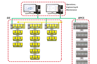 Safety Instrumented System SIS Component Selection