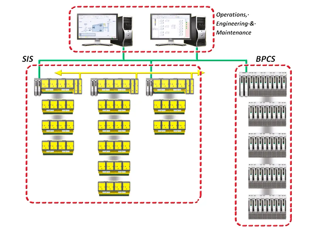 Safety Instrumented System SIS Component Selection