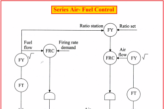 Series Air Fuel Combustion Control