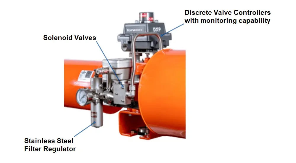 Solenoid valve basics