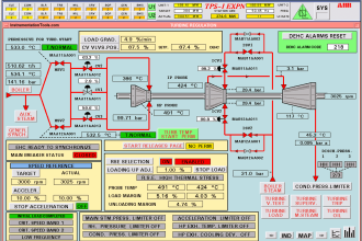 Turbine and Compressor Control System