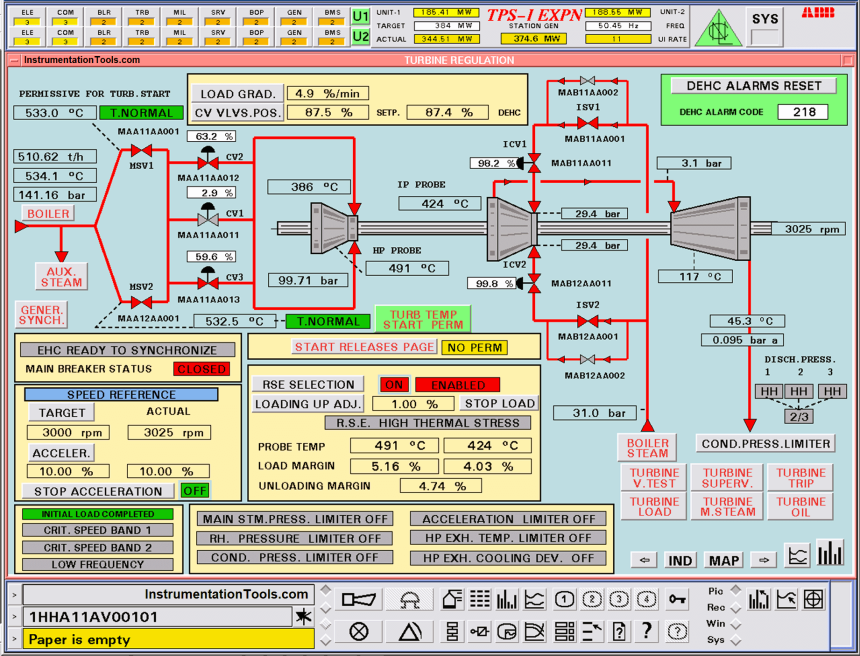 Turbine and Compressor Control System