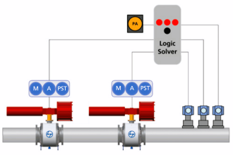 What is HIPPS System in Oil and Gas