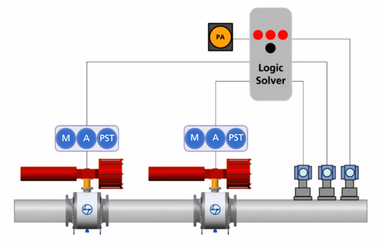 What is HIPPS System in Oil and Gas