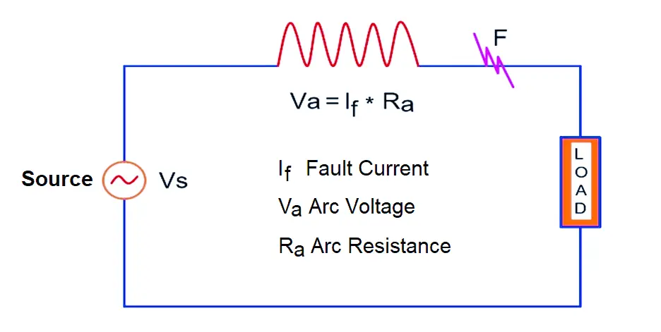 Working Principle of Air Circuit Breaker