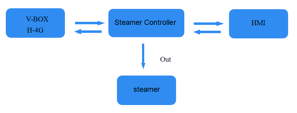 automatic control system of boiler manufacturers