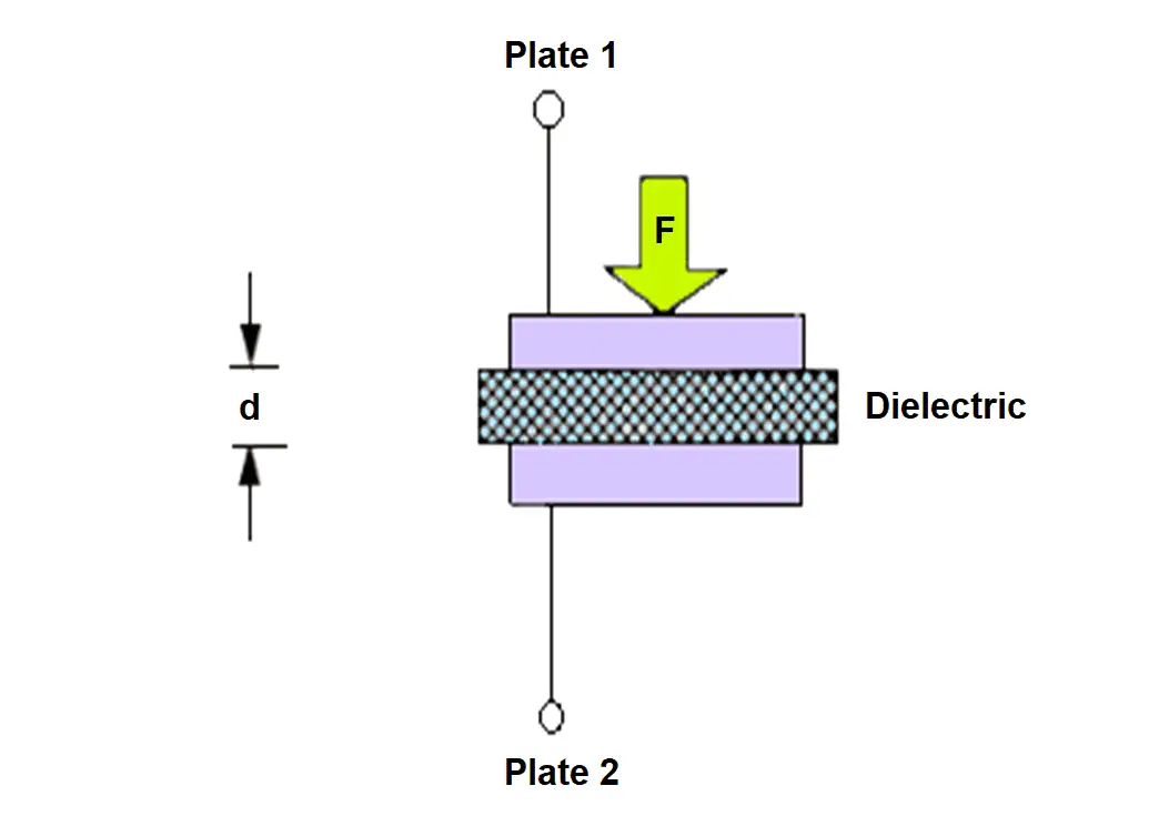 tactile sensor