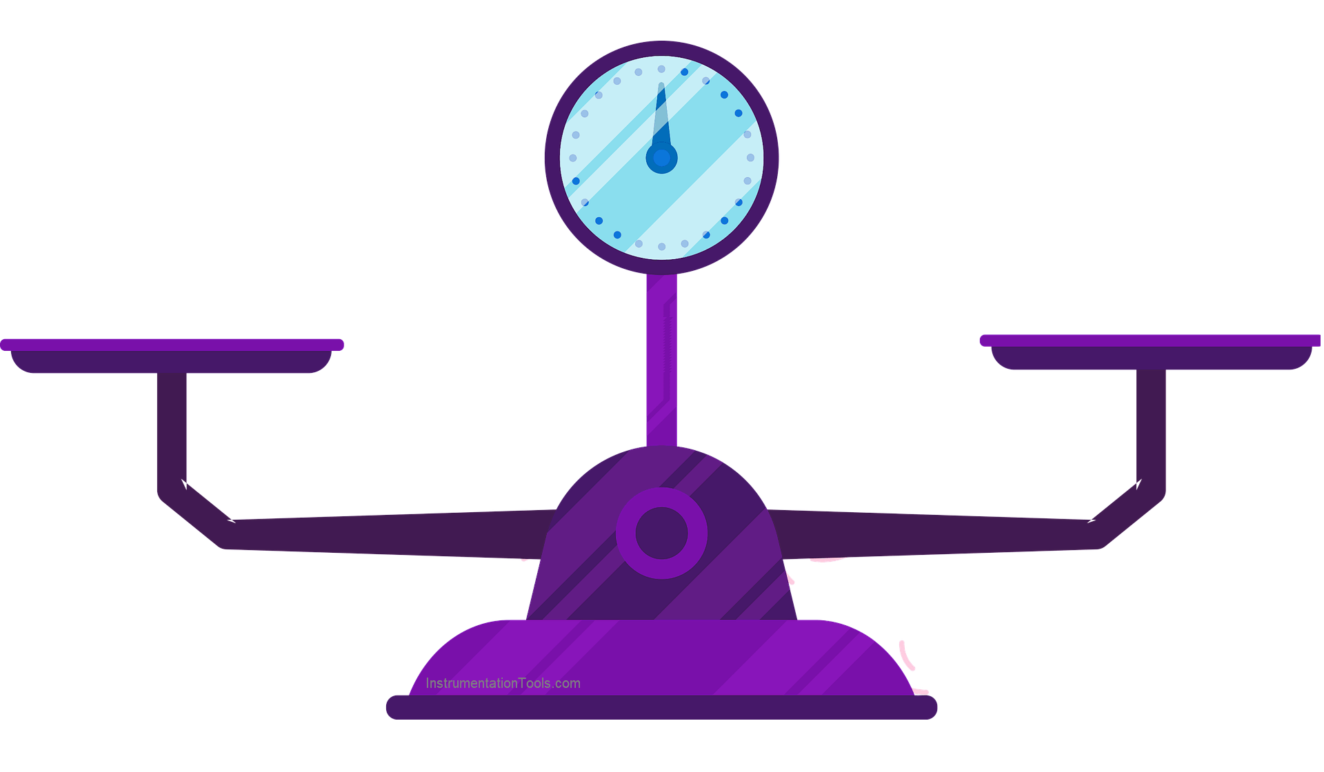 Classification Of Weighing Balance And Weight Inst Tools