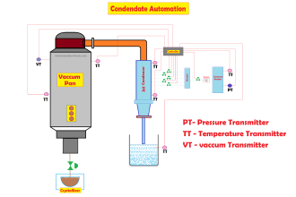 Condensate Automation in the Sugar Industry