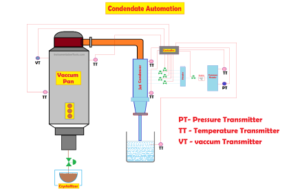 Condensate Automation in the Sugar Industry