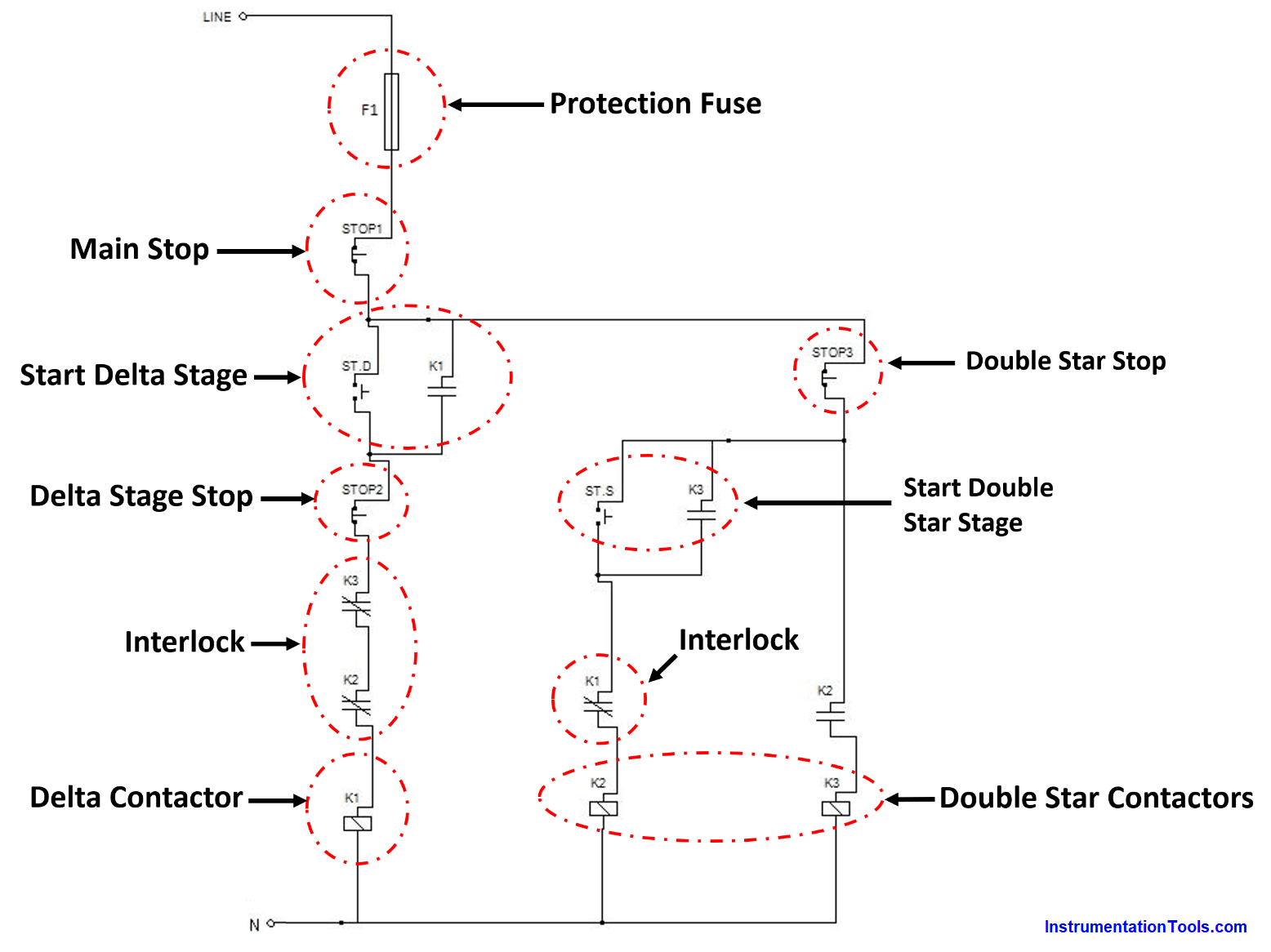 Control Circuit of the Dahlander Motor