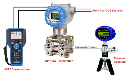 DP type Flow Transmitter Calibration