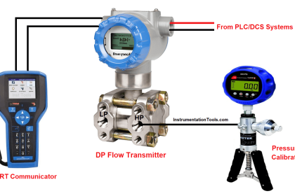 DP type Flow Transmitter Calibration