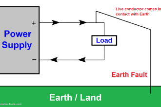 Earth Fault