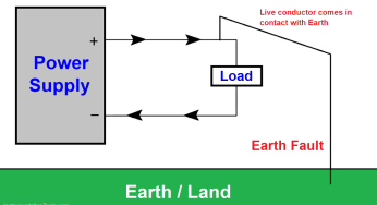 What are Ground Fault and Earth Fault?