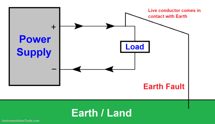 What are Ground Fault and Earth Fault? - Inst Tools