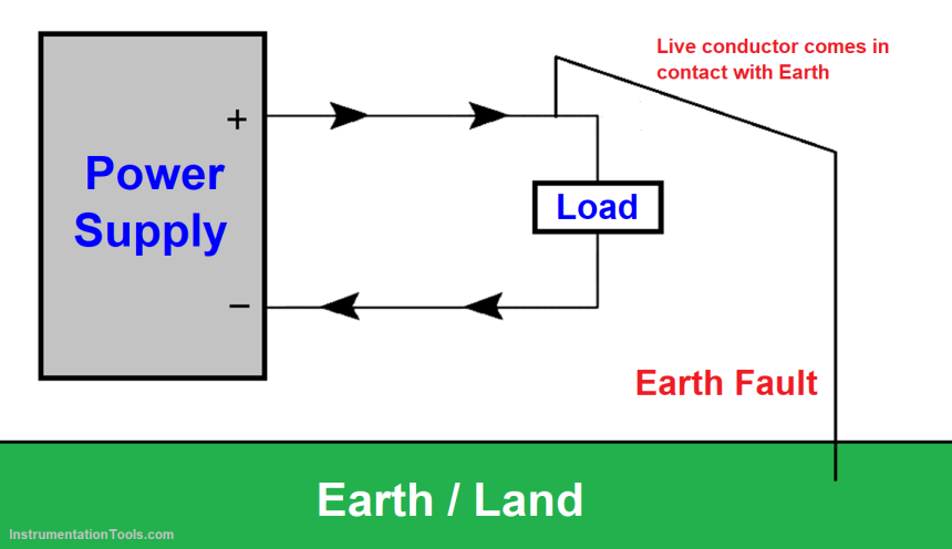 Earth Fault