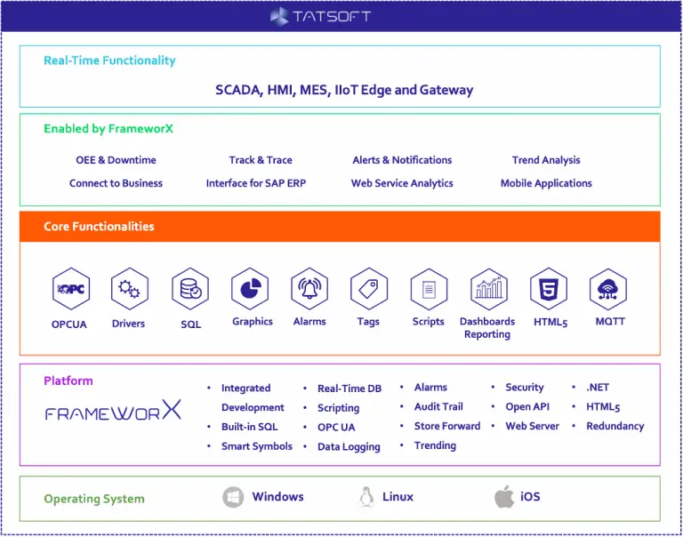 SCADA Software and their Comparison - Industrial Automation