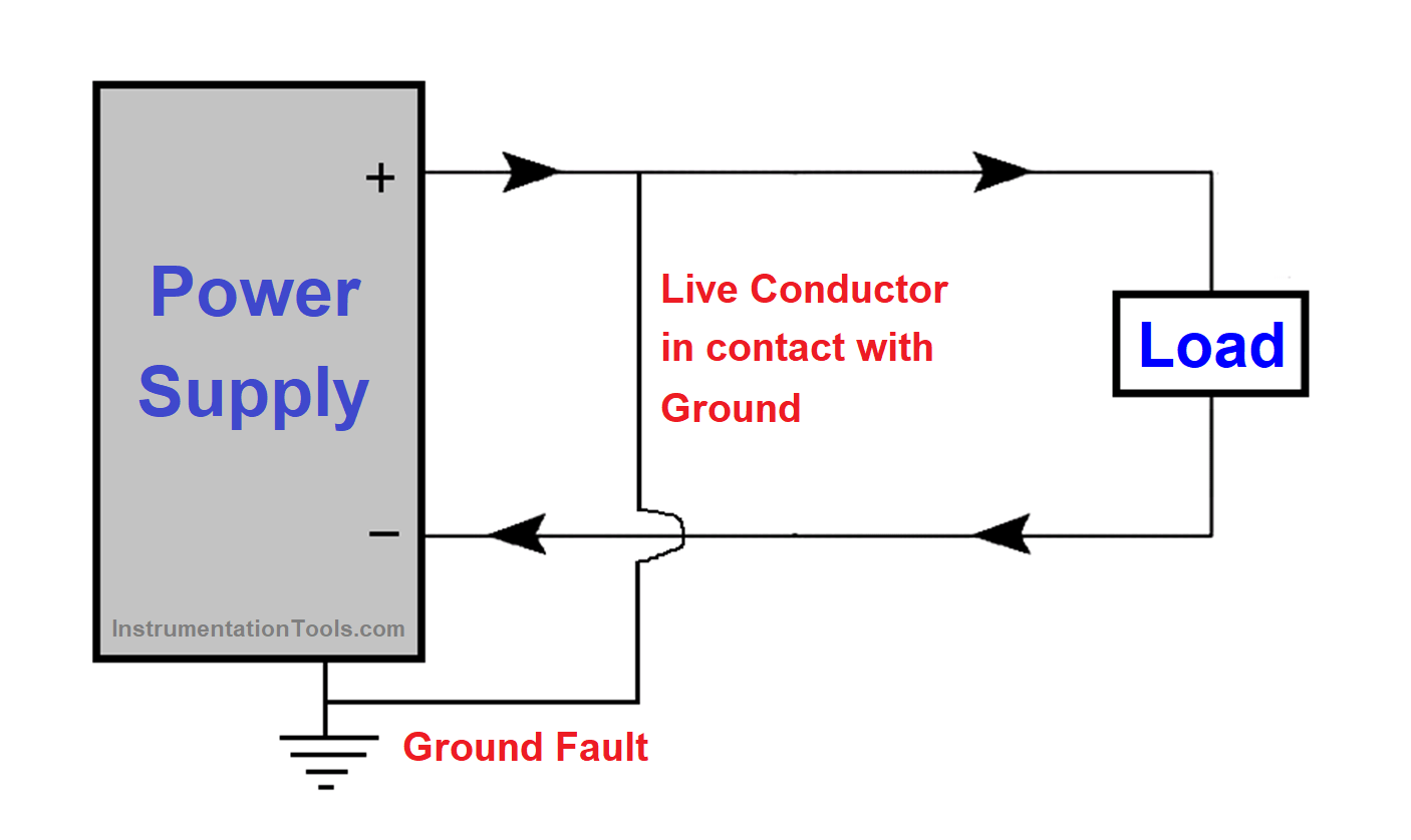 What Are Ground Fault And Earth Fault Inst Tools