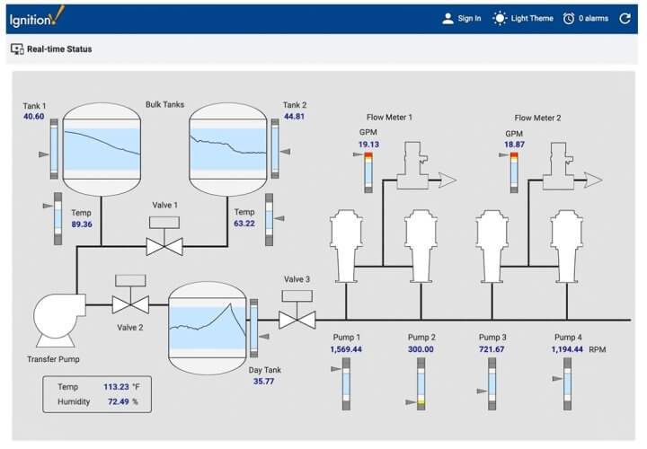 SCADA Software and their Comparison Industrial Automation