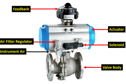 ON OFF Valve Parts