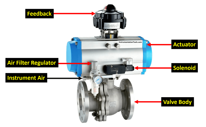 ON OFF Valve Parts