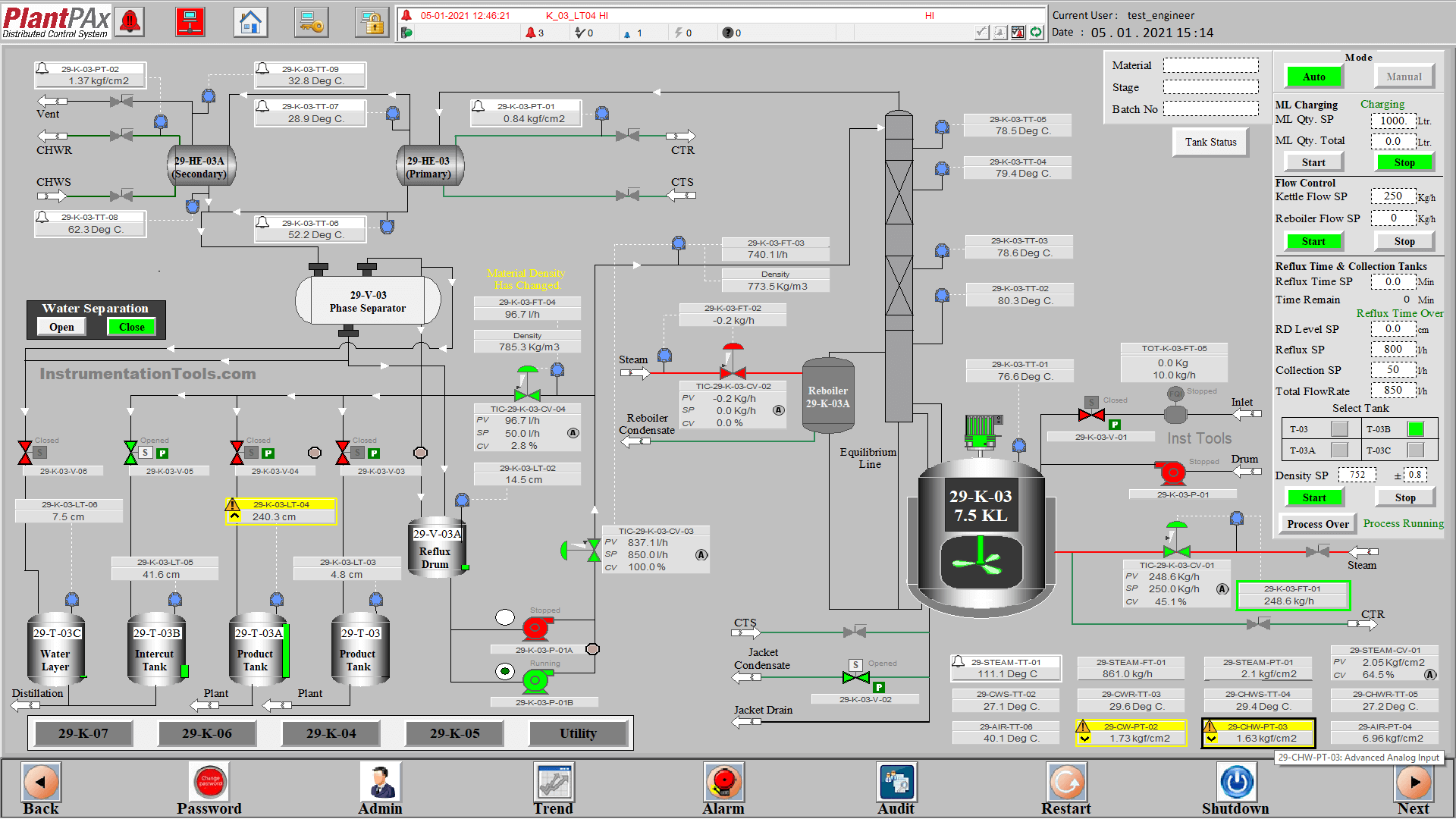 PlantPAx Distributed Control System