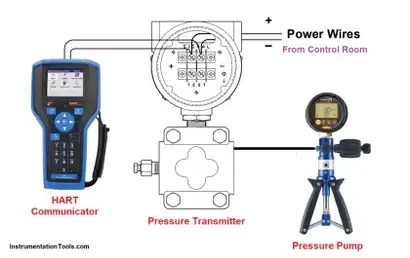 https://instrumentationtools.com/wp-content/uploads/2022/06/Pressure-Transmitter-Calibration-Setup-420x265.png?ezimgfmt=rs:410x259/rscb2/ng:webp/ngcb2