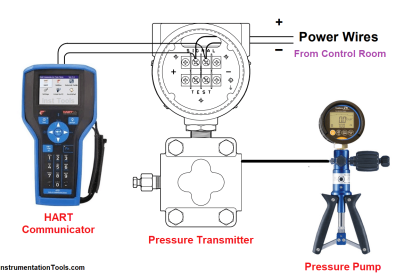 Pressure Transmitter Calibration Setup