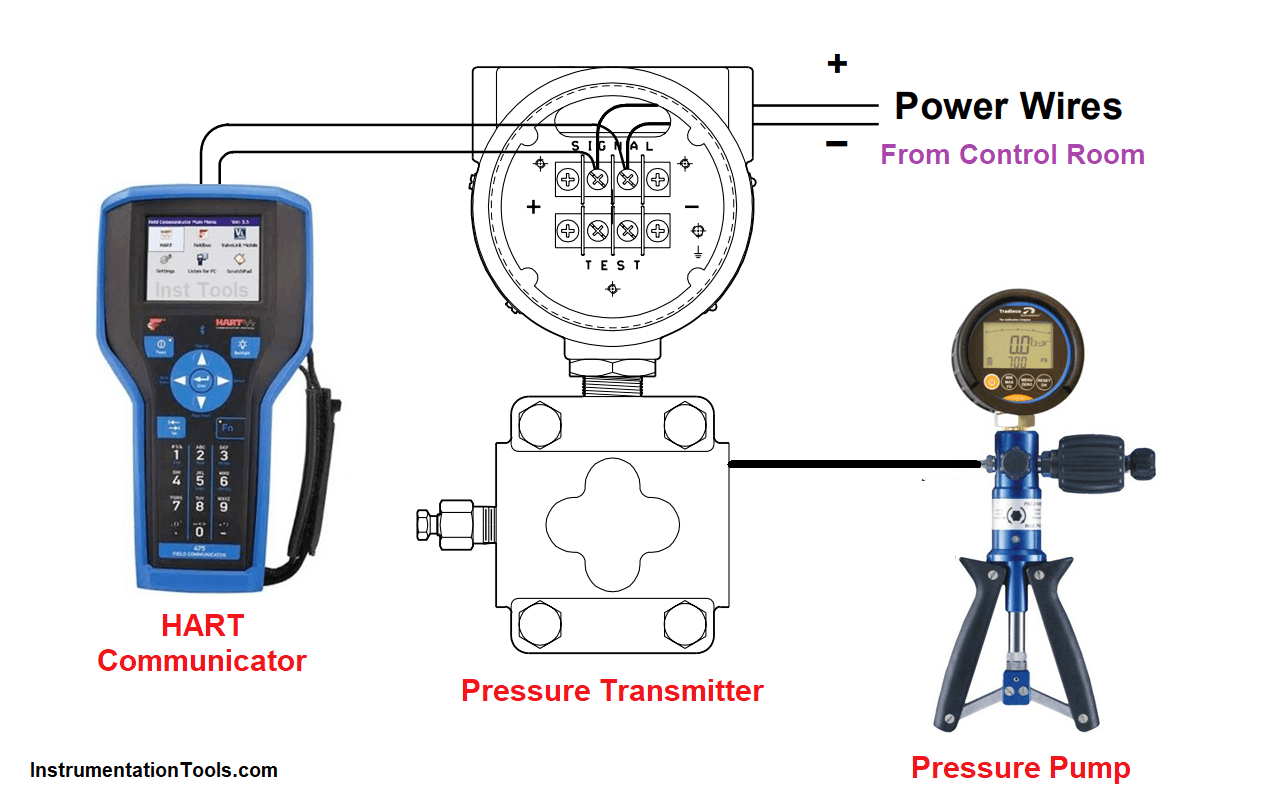Pressure Transmitter Calibration Setup