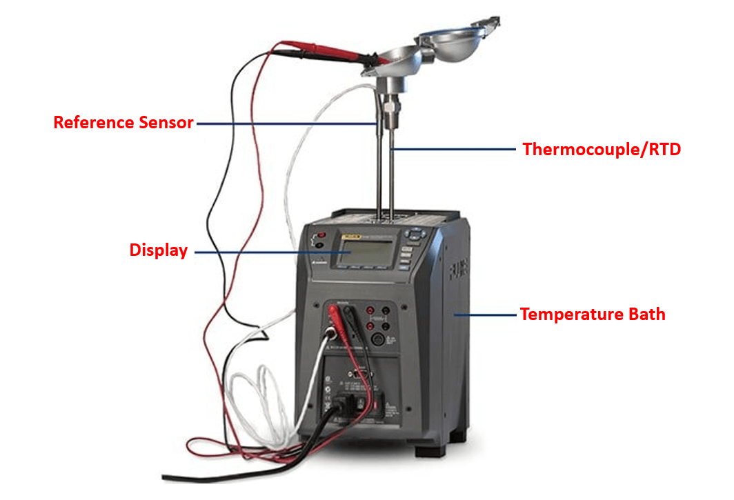 RTD and Thermocouple Testing