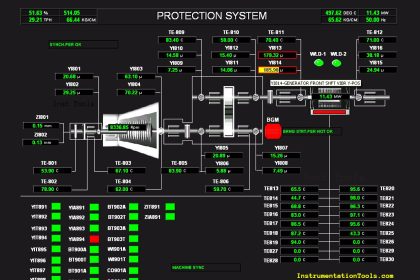 SCADA Software and their Comparison