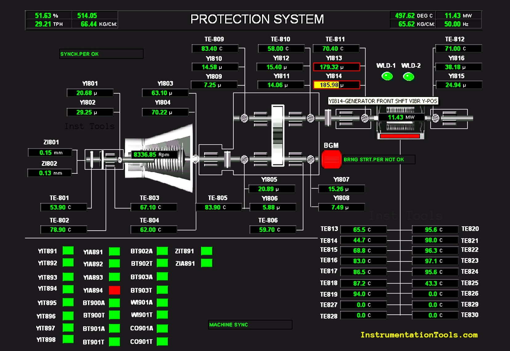 SCADA Software and their Comparison - Industrial Automation