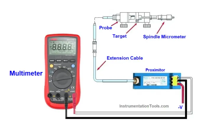 Vibration Monitoring System Step By Step Troubleshooting Guide