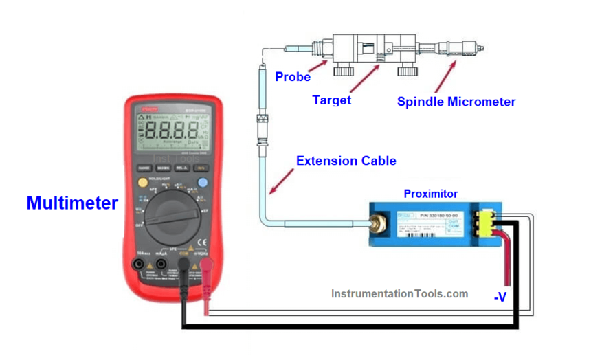 Vibration Monitoring System Troubleshooting