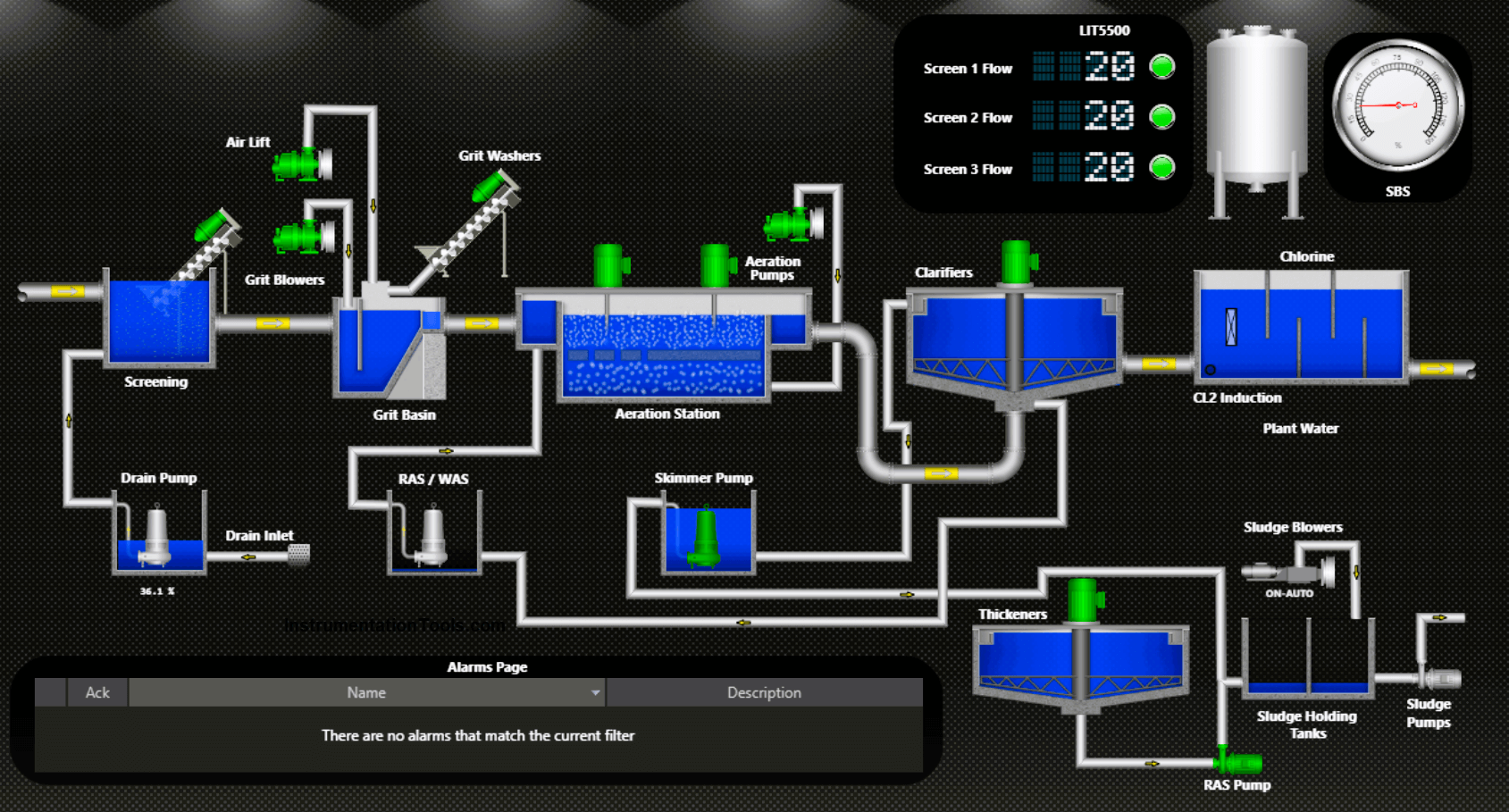 Схема scada системы