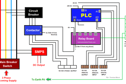 Wiring in PLC System