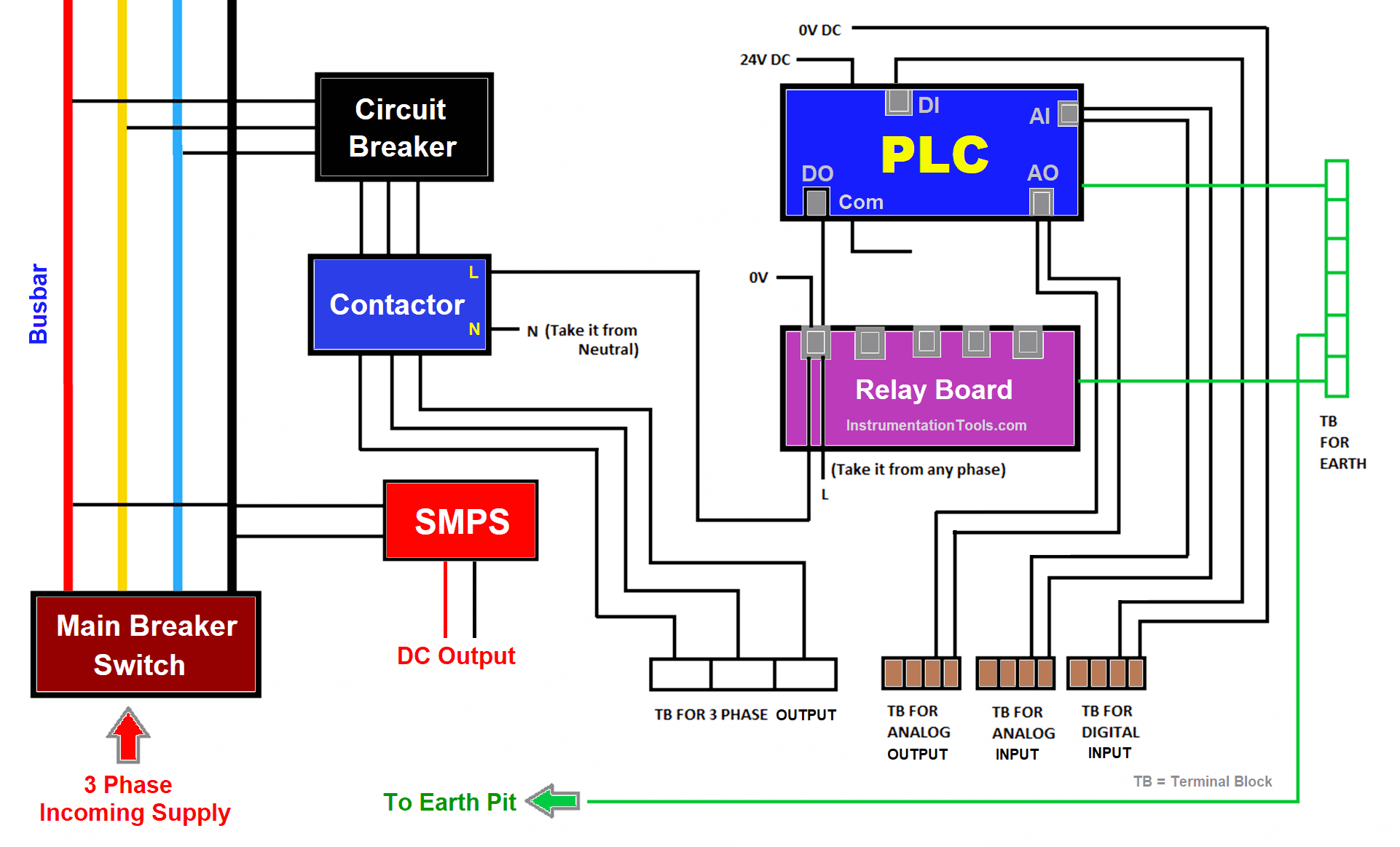Wiring In A Plc Control Panel Basic Electrical Design