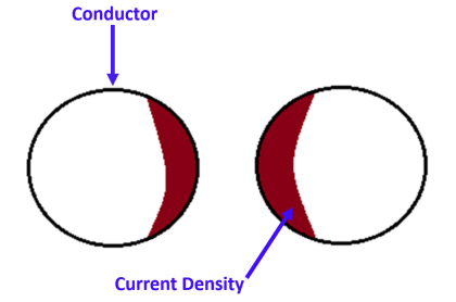 Difference Between Skin Effect And Proximity Effect