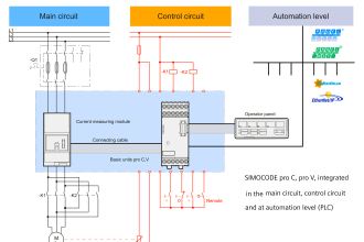 Benefits of SIMOCODE over Intelligent MCC