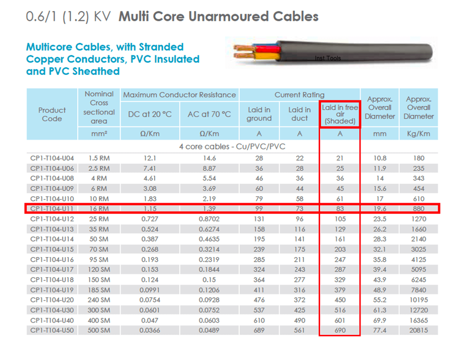 Motor Cable Size Chart Pdf