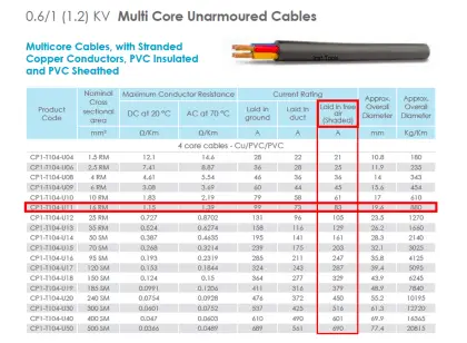 How to Size a Cable for Industrial AC Motors? - Electrical Tutorials