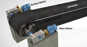 Conveyor Operation with a Backup Motor using PLC Ladder Diagram